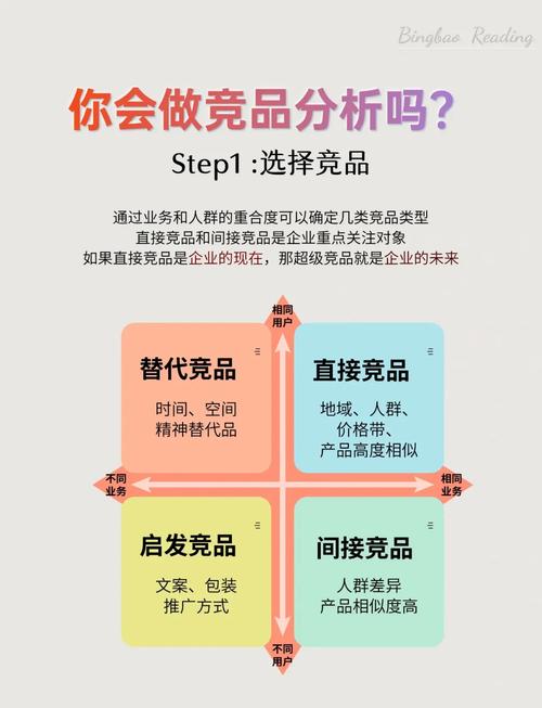 如何做好竞品分析?四个关键步骤详解